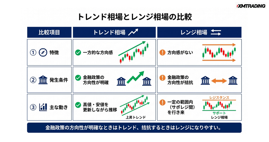 c4-a10-03-compare-trend-range
