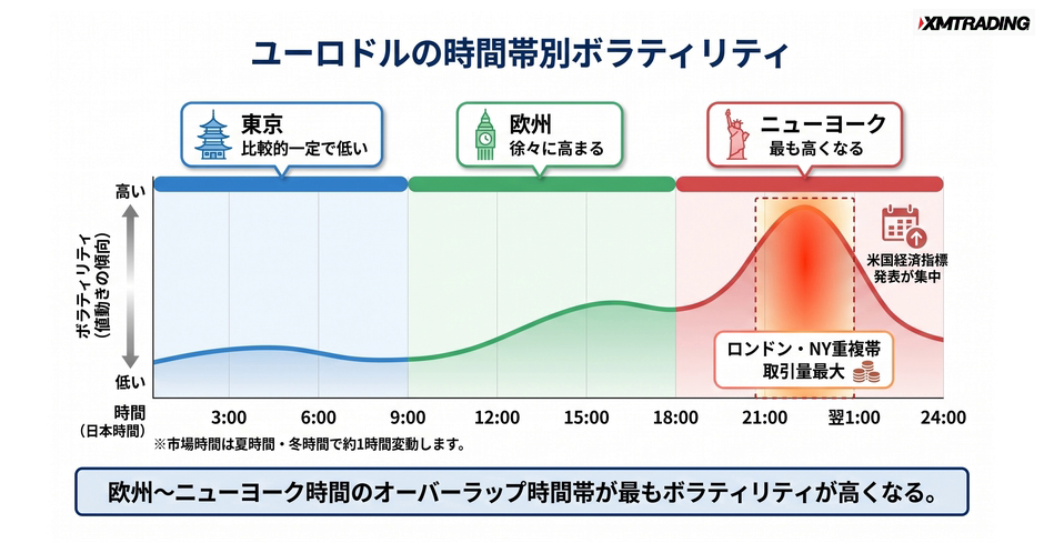 c4-a10-04-timeline-volatility