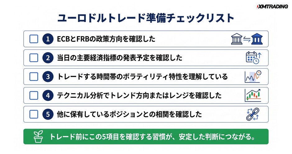 c4-a10-07-checklist-summary