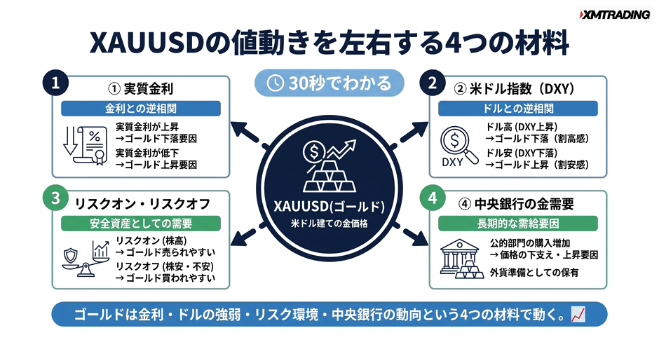c4-a11-01-concept-4factors