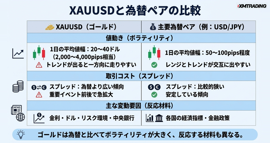 c4-a11-02-compare-gold-vs-fx