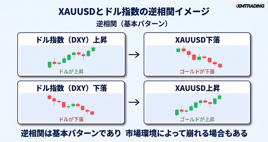 c4-a11-04-concept-inverse-correlation