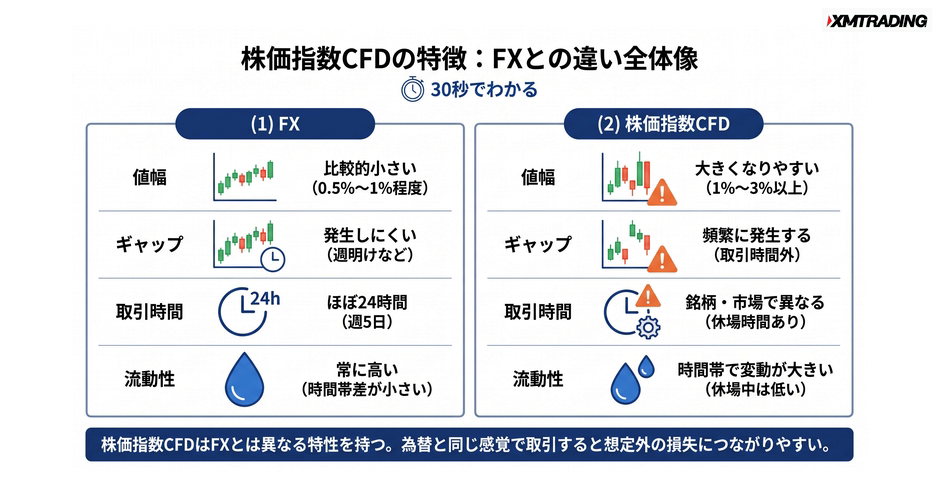 c4-a12-01-concept-index-vs-fx