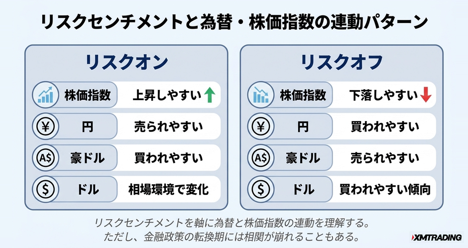c4-a12-03-concept-risk-sentiment