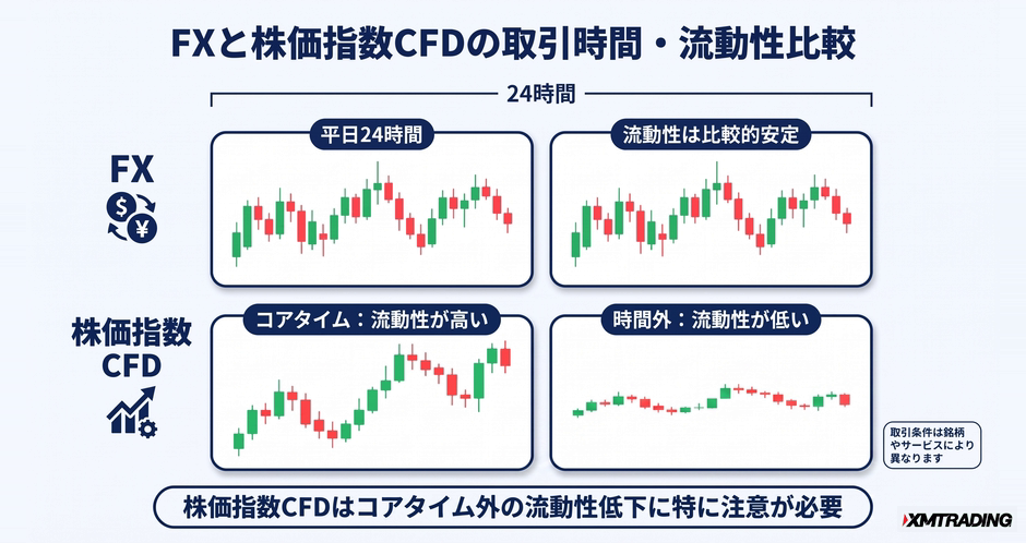 c4-a12-05-compare-trading-hours