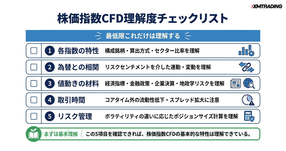 c4-a12-07-checklist-understanding