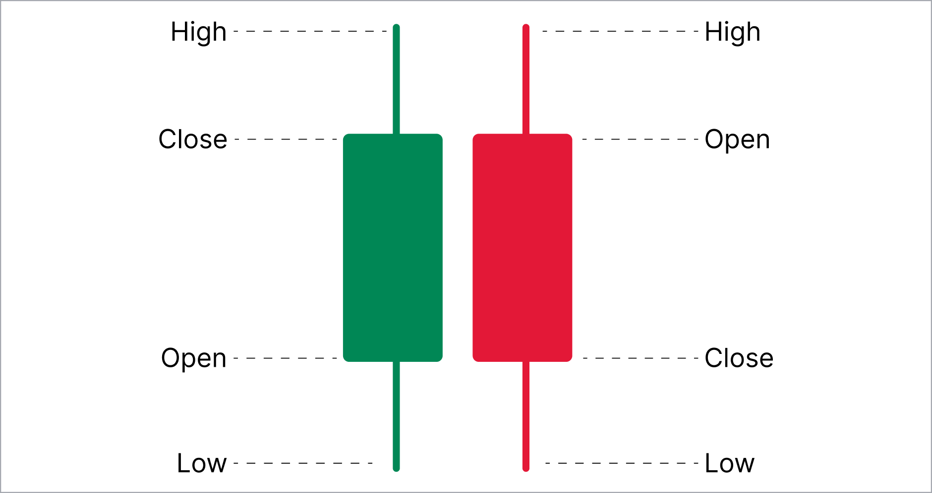 candlesticks_open_close_2x