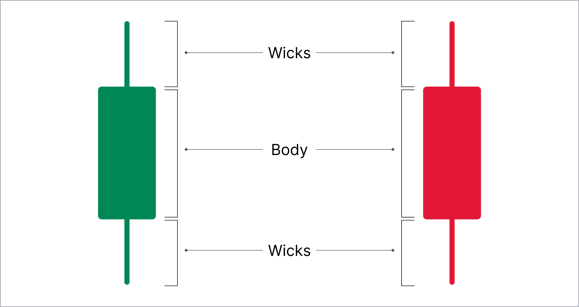 candlesticks_body_whicks_2x