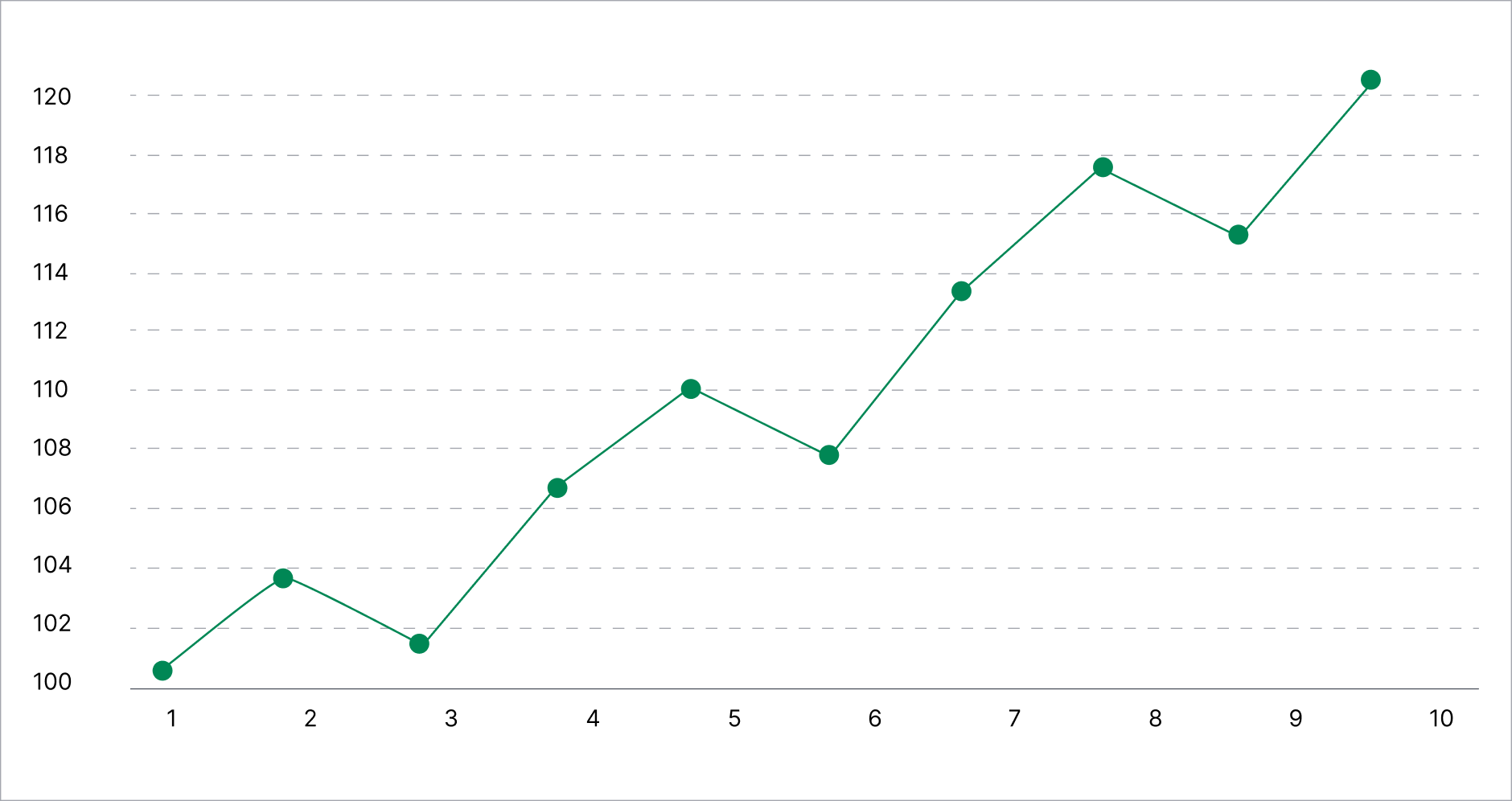 line_chart_2x