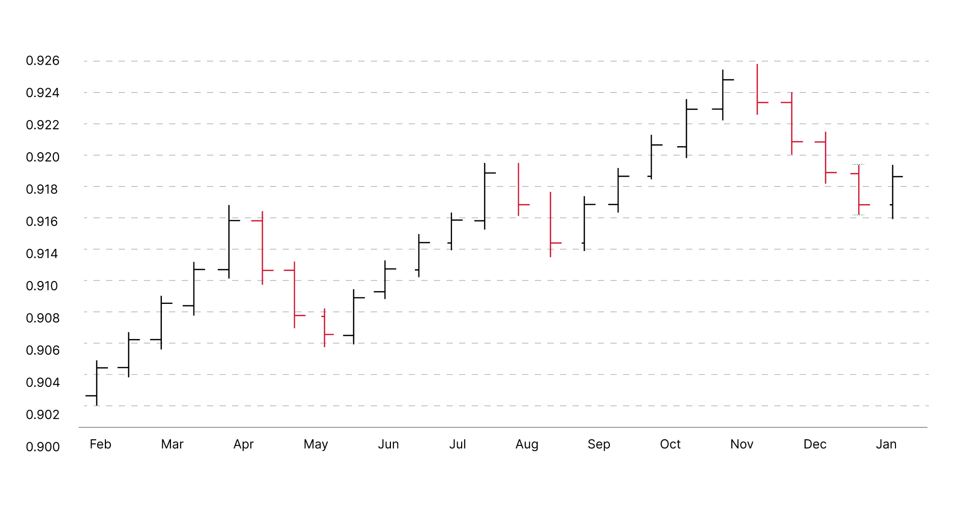 bar_chart_2x