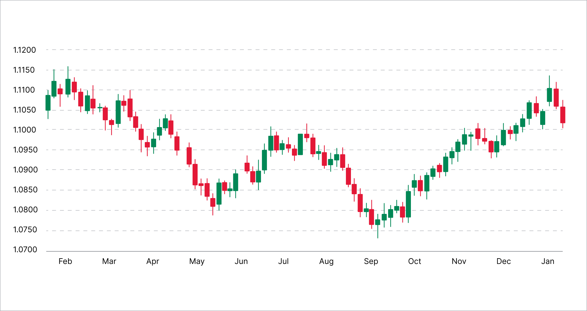 candlesticks_charts_2x