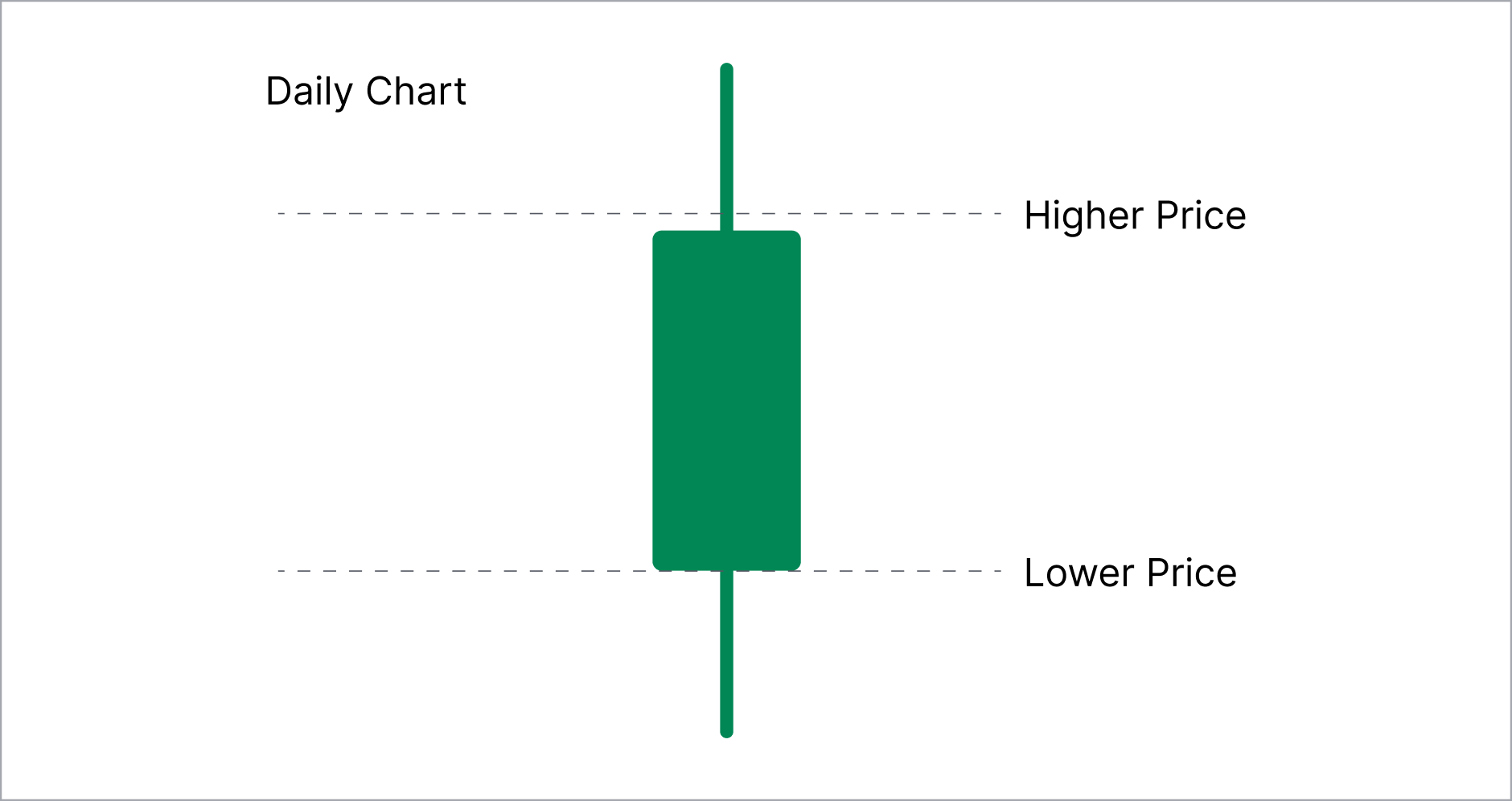 daily_chart_2x