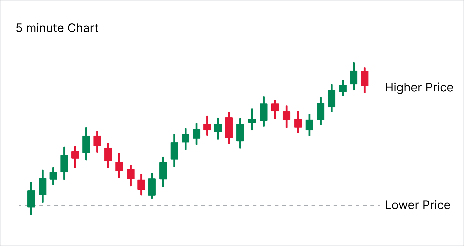 5_minute_chart_2x