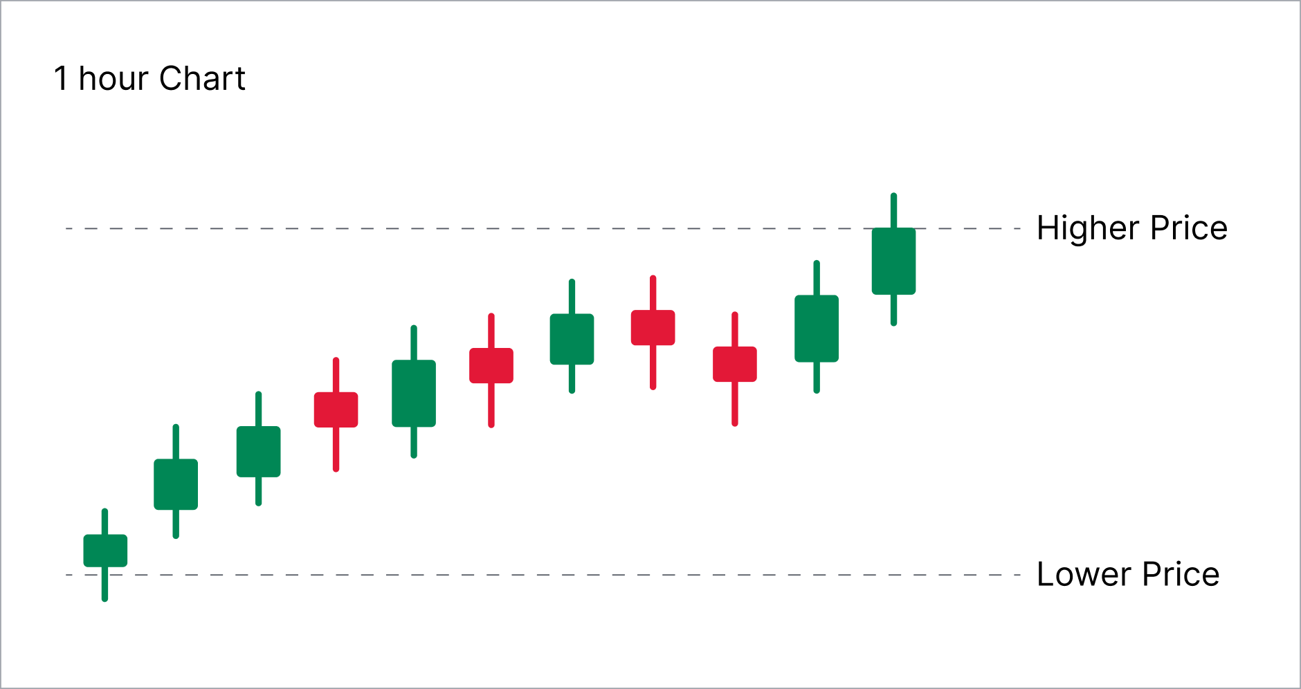 1_hour_chart_2x